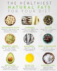 Do you find yourself scoffing at organic produce prices or end up spending more than you wanted each time you head to the grocery store? Macroplate A Twitter Healthy Fats Are Essential For Brain Health Hormonal Health And Eye Health But Where You Get Them From Makes A Huge Difference Read Our Blog For The Full Fat