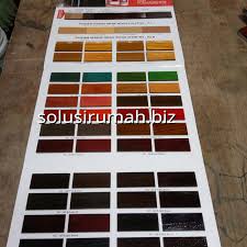 Siapkan material yang akan dilakukan finishing, jika. Jual Katalog Melamine System Propan Kab Kediri Solusirumah Biz Tokopedia