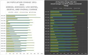 How To Create Powerful Graphs Charts In Microsoft Excel