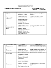 Perubatan tradisional, moden dan komplementari. T4 Senarai Eksperimen Aktiviti Dan Bahan Biologi Tingkatan 4 Pdf