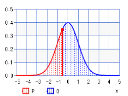 normal distribution percentile calculator high accuracy