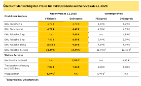 Large volume international postal services for business. Dhl Erhoht Paketpreise 3 Zum 1 Januar 2020 Ifun De