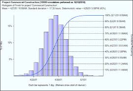 Monte carlo simulation enables financial analysts to. Schedule Risk Analysis