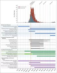 Singapore coronavirus update with statistics and graphs: Successful Elimination Of Covid 19 Transmission In New Zealand Nejm