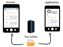Why you should invest in a mobile app for business? Why And When Cordova Is Better Then React Native By Alexandr Zavalii Codeburst