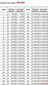 Money Saving Tips Every Girl Should Know Saving Money Budget Money Saving Strategies Money Saving Plan