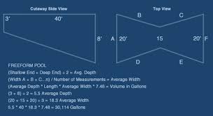 The longest length of your pool, the shortest length, and the average depth. How To Calculate Swimming Pool Volume In Gallons Swimming Pools Pool Gallon