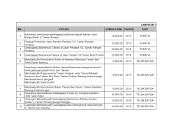 Karena permainan sepak bola dikenal dan dimainkan oleh hampir diseluruh lapisan. Http Dewan Selangor Gov My Wp Content Uploads 2020 01 No 20 Lampiran 1 Pdf