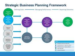 Strategic Business Plans Definition Business Planning How To Plan Business Analysis