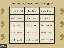 What Are Contractions In English Grammar