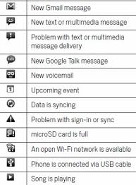 The meaning of the icons. Mattsbits Android Notification Status Bar Icons