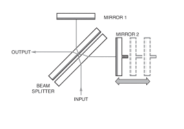 Specifically for breast cancer, ftir spectroscopy has been used for. Ft Ir Spectroscopy