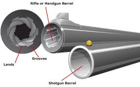 How To Convert Caliber To Mm And Vice Versa Big Game