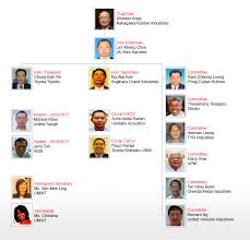 Welcome To Toyota Suppliers Club Malaysia