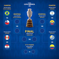 Con el arbitraje del español jesús gil manzano, el encuentro entre chile y bolivia se disputará desde las 18:00 horas (hora argentina) y se podrá ver en directo. Cuartos De Final De La Copa America 2021 Cuadro Partidos Dias Sedes Y Horarios