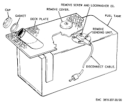 Displays that typically have a pointer and scale to indicate a specific measurement such as speed, rpm, trim, or fuel level. Boat Fuel Tank Wiring Diagram Free Picture 1999 Kia Sportage Fuel Pump Wiring Diagram Vww 69 Yenpancane Jeanjaures37 Fr