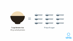 Wholegrain varieties of starchy foods. Reversing Diabetes 101 With Dr Sarah Hallberg The Truth About Carbs Blood Sugar And Reversing Type 2 Diabetes