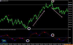 Boom And Crash Spike Detector Mt5 Binary Option Indicator Cost 410 Free Unlimited Version Forex Wiki Trading Spike Mt 5 Detector