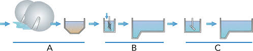 Dairy Effluent Dairy Processing Handbook