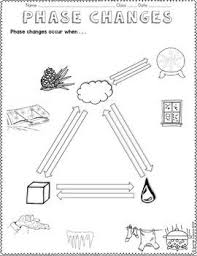 States Of Matter And Phase Changes Doodle Notes Distance Learning Doodle Notes States Of Matter Graphic Organizers