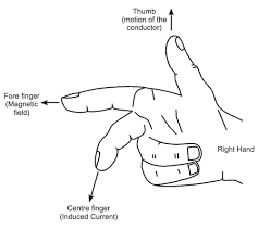 Fleming Right Hand Rule ? फ्लेमिंग के दाएं हाथ का नियम क्या है ? फ्लेमिंग के दाएं हाथ के नियम का उपयोग कहां किया जाता है ? फ्लेमिंग सीधे हाथ का नियम ?