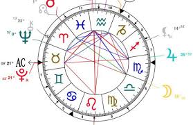 What Do The 12 Houses In Your Birth Chart Mean What Is An