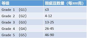 253 pages · 2016 · 16.83 mb · 1,303 downloads· chinese. å'–å•¡è±†åˆ†çº§g1 G2 G3 G4 Aa Pb Shbä»£è¡¨ä»€ä¹ˆ å„å›½å'–å•¡è±†ç­‰çº§ä¸­å›½å'–å•¡ç½'