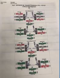 More SQ8 issues... - AudiWorld Forums
