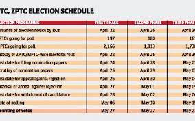 As per the poll notification schedule issued by the state election commission (sec) in january 23 elections to local body elections will be held in four phases on february 9, 13,17 the nomination process for the first phase of the andhra pradesh gram panchayat polls 2021 has begun from friday. Sec Issues Notification For Zptc Mptc Elections The Hindu