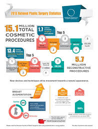 Pin On Plastic Surgery In The News