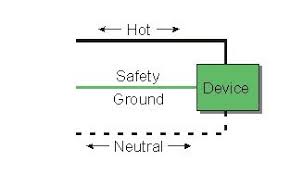 On the other hand, a traditional female connector (standard polarity) consists of an outer body, a ferrule and a receptacle instead of a center pin. Ac Reverse Polarity Blue Sea Systems