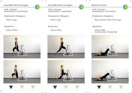Mit koordinationsübungen lassen sich sowohl das gleichgewicht als auch die körperkontrolle verbessern. Physioloop Functional Health Und Outdoor Training Koordination