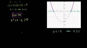 Itulah yang dapat kami bagikan terkait contoh sistem pertidaksamaan linear dua variabel. Pertidaksamaan Kuadrat Dengan Grafik Youtube