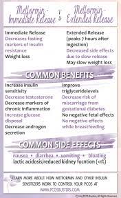 Metformin Ir Vs Metformin Xr