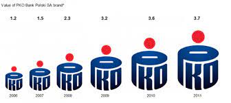 Flughafen parakou in benin, iata code pko bp, eine polnische bank diese seite ist eine begriffsklärung zur unterscheidung mehrerer mit demselben wort bezeichneter begriffe … Pko Bp Annual Report 2011 Image Building Of The Pko Bank Polski Sa Group