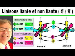 Liaison Liante Et Non Liante Sigma Et Pi D Orbitale Moleculaire 9 Youtube
