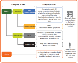 In the case of ms, this immune system malfunction destroys. Http Www Lse Ac Uk Business And Consultancy Consulting Assets Documents Changing Paradigms In The Management Of Ms Pdf