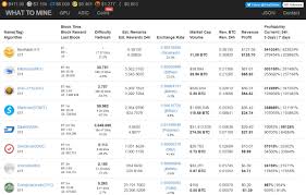 X11 Gpu Profitability Crypto Mining Blog