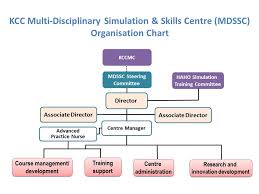 Multi Disciplinary Simulation And Skills Centre