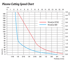 37 Credible Material Cutting Speed Chart