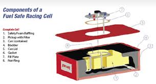Both the xfinity series and camping world truck series use carburetors through into 2021, with no announced change to injection. Why You Don T Mess With Fuel Cell Foam Building Speed