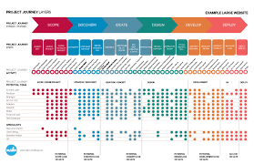 workflow organization adsubculture