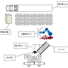 Organization Chart Of Toyota And Other Companies