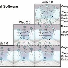 Wondering if it's all worth it? Pdf Handbook Of Research On Web 2 0 3 0 And X 0 Technologies Business And Social Applications