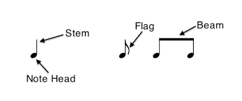 How To Write Drum Set Notation - Sheboygan Drums - Drum Lessons Sheboygan  Wisconsin, Learn Drums, All Levels