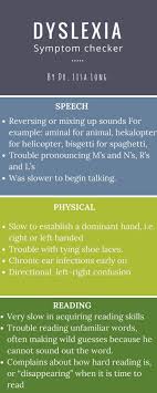 Dyslexia Symptoms Infographic Source Dyslexia Learning Disabilities Dyslexia Strategies