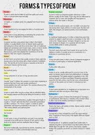 List Of Forms And Types Of Poem Teaching Poetry Teaching Literature Poetry Lessons