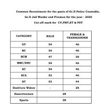 Tnusrb recruitment 2020 notification apply at tnusrbonline.org. Ur6yhowpj Mbxm
