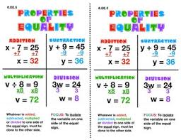 Properties Of Equality Anchor Chart