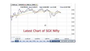 what is sgx nifty how it affects indian market sgx